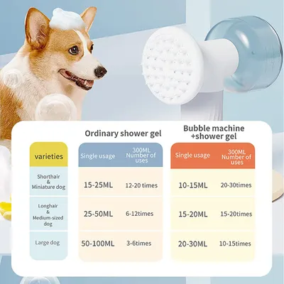 Automatic Foaming Dog Cat Bath Brush Dog Shampoo Brush With Soap Dispenser Electric Pet Grooming Massage Brush Pet Bath Brush Scrubber Comb For Dog Cat Pet Products