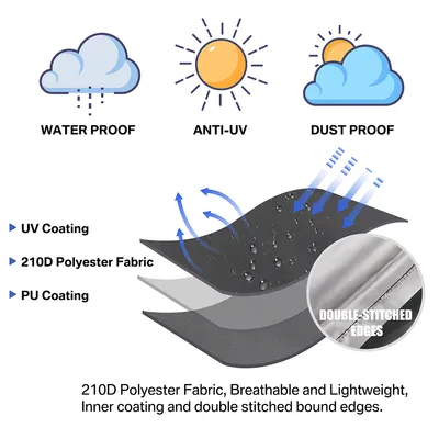 170 Cm Garden Parasol Cover Patio Umbrella Heavy Duty Waterproof Furniture Protector--30X22.5X2