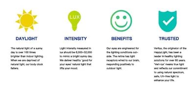 مصباح العلاج الضوئي LED ضوء الشمس البيونيكي درجة حرارة اللون