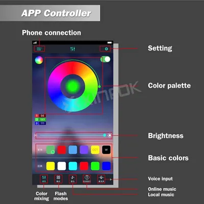 One for four APP voice control atmosphere light