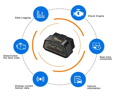 Automobile fault detector