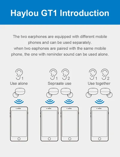 Wireless Bluetooth Headset 5.0 Binaural Stereo In-Ear Motion Waterproof