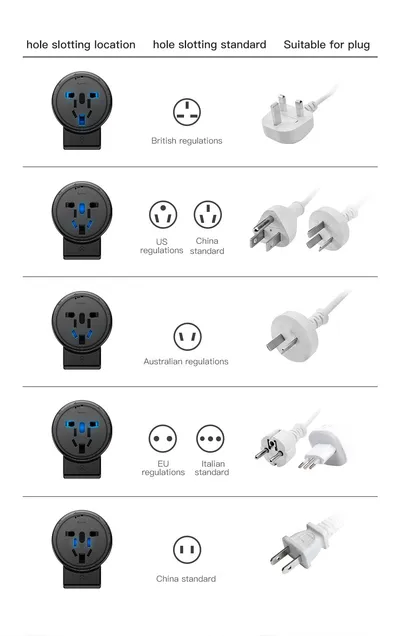 Power adapter for charger