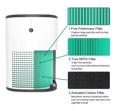 HY1800 Air Purifier Original Filter Element