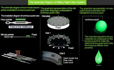 Men Military Watches