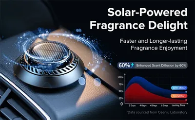 Portable Kinetic Car Air Freshener Solar Powered Double Ring Rotating Air Cleaner Perfume Fragrance Diffuser