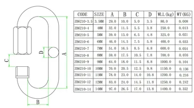 Stainless Steel 304 316 Fast Connecting Ring
