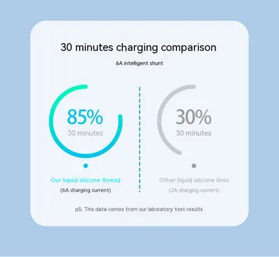6A Super Fast Charge One-to-three Elbow Data Cable