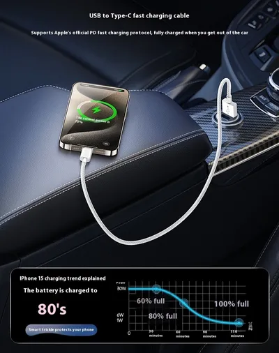 Usb To Typec Fast Charge Braided Data Cable