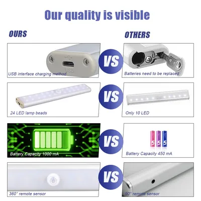 ضوء مستشعر شحن USB بشري