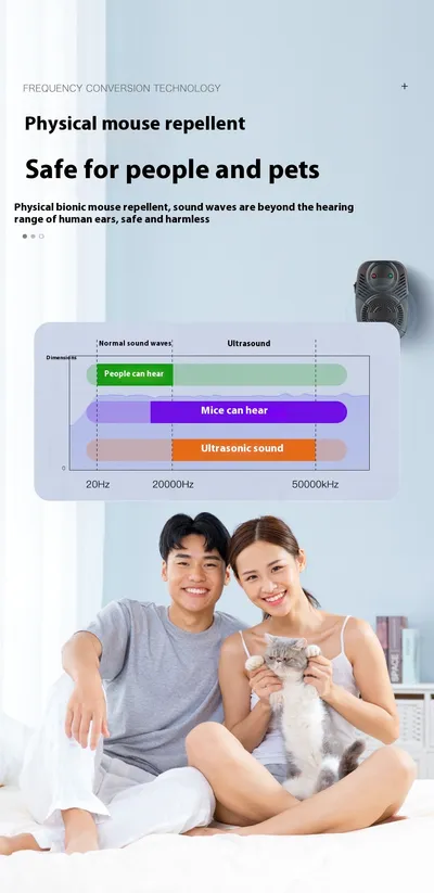 Upgraded Version Ultrasonic Pest Repeller Mosquito Repellent Ultrasonic Electronic Rat Repellent Insect Killer Home Supplies
