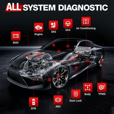 Automobile Malfunction Diagnosis Instrument Detector Engine Diagnosis