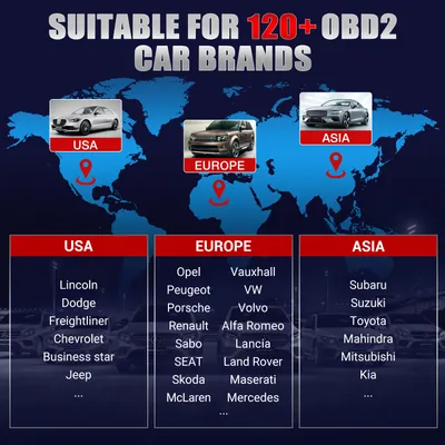 Automobile Malfunction Diagnosis Instrument Detector Engine Diagnosis