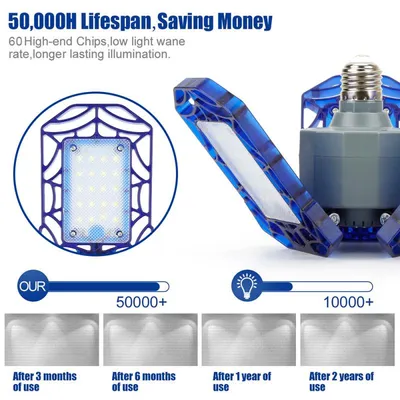مصباح LED قابل للطي لمرآب السيارات