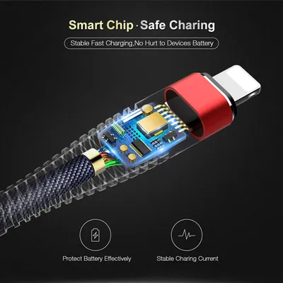 Long tail pin through braided data cable