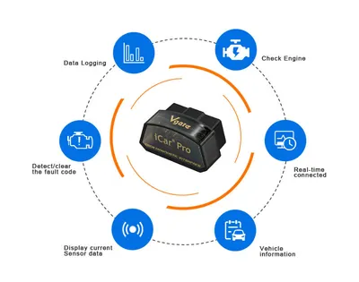 Automobile fault detector