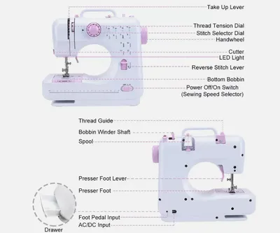 Portable Sewing Machine With 12 Stitches  Multifunctional For Beginners, Children, And Families