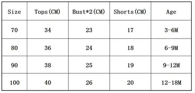 0-18M Baby Girls Cartoon Clothes Set Summer Kids Short Sleev