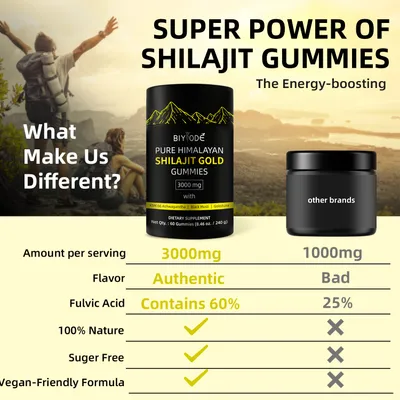 Hot Sale Gold Shilajit Gummies Bottle Package