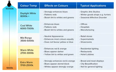 SANSI 60W Equivalent LED Light Bulbs, 22-Year Lifetime,  900 Lumens With Ceramic Technology,  Non-Dimmable, E26 Base, A15 Size, Energy-Efficient & Safe 9W For Home Lighting