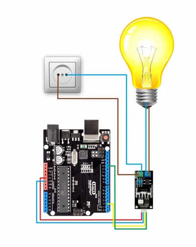 Adjustable power module AC