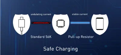 Fast charge mobile phone data cable
