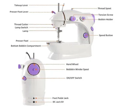 Electric Sewing Machine, Portable Multi-functional Household Desktop Mini Sewing Machine, UK