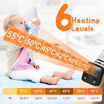 1Pc Portable Bottle Warmer With Night Light On The Go Baby Milk Warmer Milk Formula Warmer For Home Travel With 6 Heating Levels