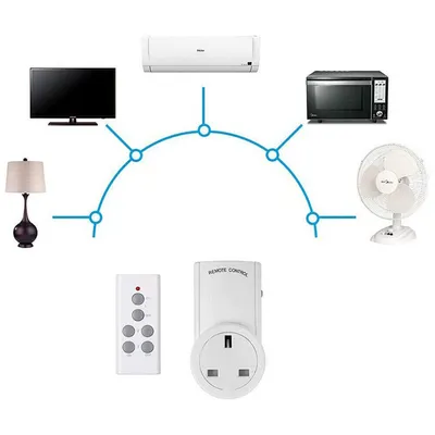 Wireless Remote Control UK Plug Power Socket Switch, Household Outlet Set