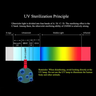 4L USB UV Phone Mask Sterilizer Disinfection Cabinet Ultraviolet Light