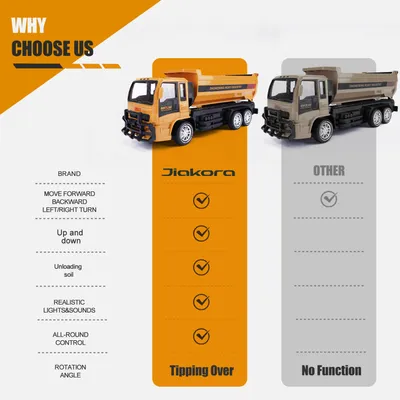 2025 Remote-controlled Engineering Vehicle Toys, Dump Truck Toys,Kids Gifts