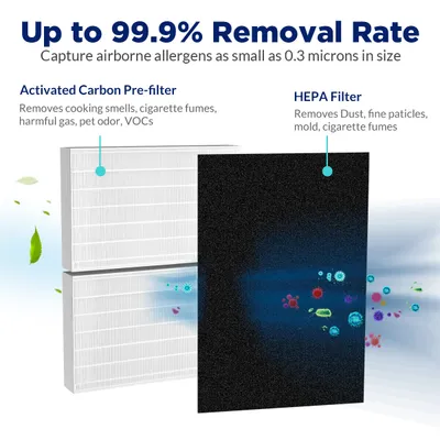 فلتر H13 True HEPA بديل HRF-R2 لأجهزة تنقية الهواء HPA200 201