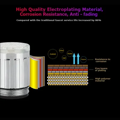 إضاءة LED الذكية لصنبور الدش الحساس للحرارة بثلاثة ألوان