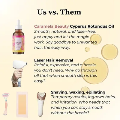 Cyperus Rotundus Hair Removal Oil